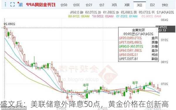 盛文兵：美联储意外降息50点，黄金价格在创新高