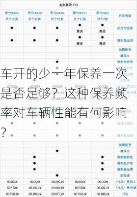 车开的少一年保养一次是否足够？这种保养频率对车辆性能有何影响？