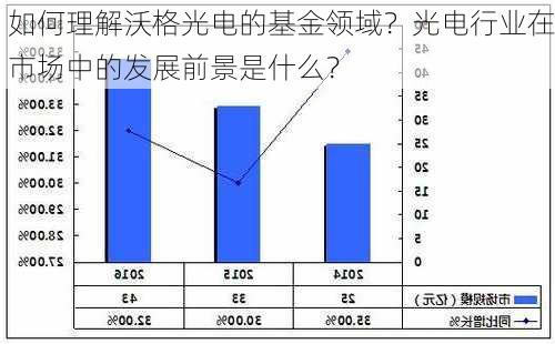 如何理解沃格光电的基金领域？光电行业在市场中的发展前景是什么？