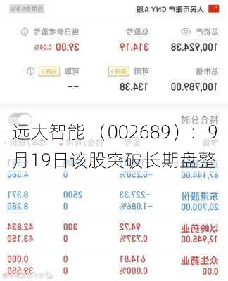 远大智能 （002689）：9月19日该股突破长期盘整