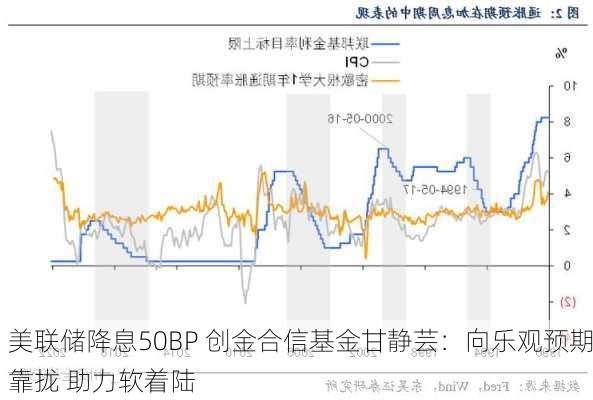 美联储降息50BP 创金合信基金甘静芸：向乐观预期靠拢 助力软着陆