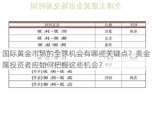 国际黄金市场的全球机会有哪些关键点？贵金属投资者应如何把握这些机会？