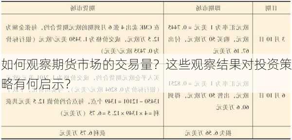 如何观察期货市场的交易量？这些观察结果对投资策略有何启示？