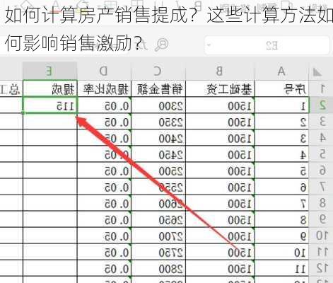 如何计算房产销售提成？这些计算方法如何影响销售激励？