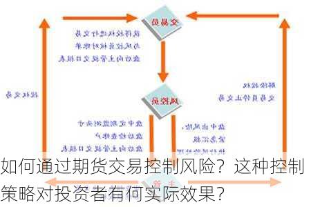 如何通过期货交易控制风险？这种控制策略对投资者有何实际效果？