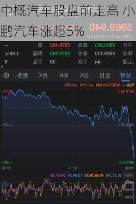 中概汽车股盘前走高 小鹏汽车涨超5%