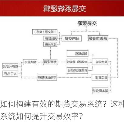 如何构建有效的期货交易系统？这种系统如何提升交易效率？