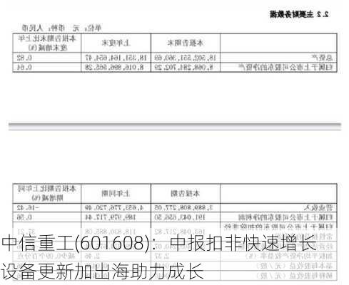 中信重工(601608)：中报扣非快速增长 设备更新加出海助力成长