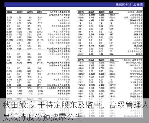 秋田微:关于特定股东及监事、高级管理人员减持股份预披露公告