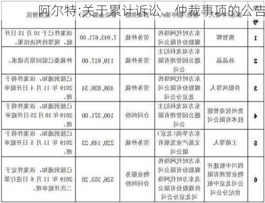 阿尔特:关于累计诉讼、仲裁事项的公告