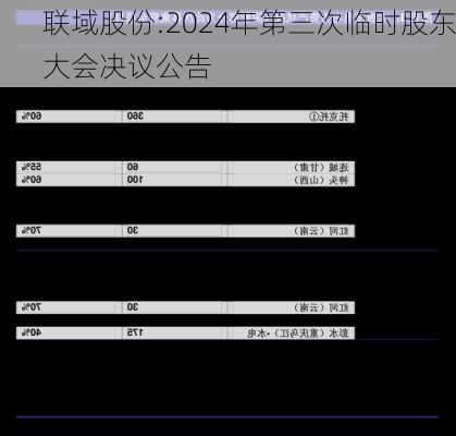 联域股份:2024年第三次临时股东大会决议公告