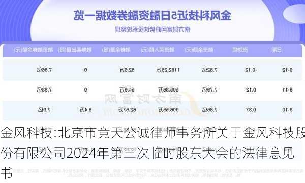 金风科技:北京市竞天公诚律师事务所关于金风科技股份有限公司2024年第三次临时股东大会的法律意见书