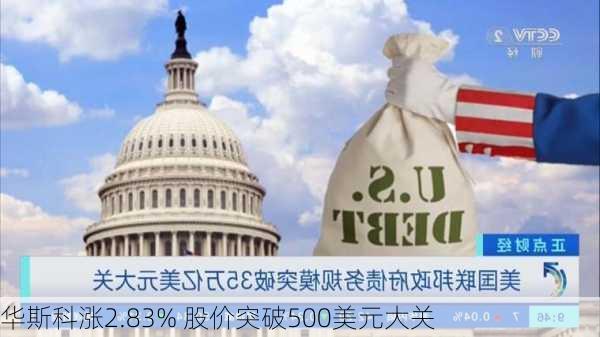 华斯科涨2.83% 股价突破500美元大关