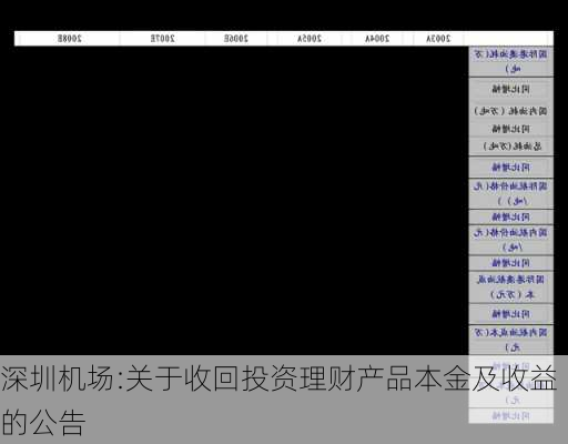 深圳机场:关于收回投资理财产品本金及收益的公告