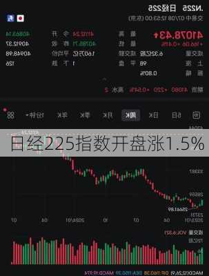 日经225指数开盘涨1.5%