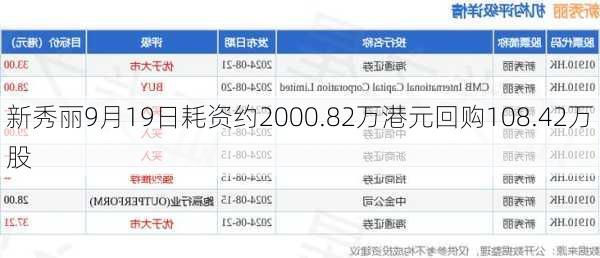 新秀丽9月19日耗资约2000.82万港元回购108.42万股