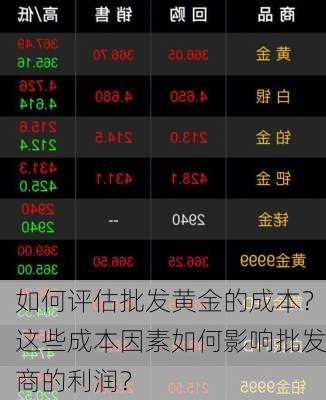 如何评估批发黄金的成本？这些成本因素如何影响批发商的利润？