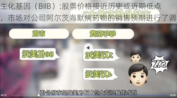 生化基因（BIIB）:股票价格接近历史或近期低点，市场对公司阿尔茨海默病药物的销售预期进行了调整