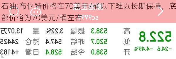 石油:布伦特价格在70美元/桶以下难以长期保持，底部价格为70美元/桶左右