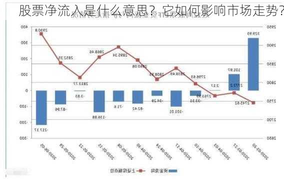 股票净流入是什么意思？它如何影响市场走势？