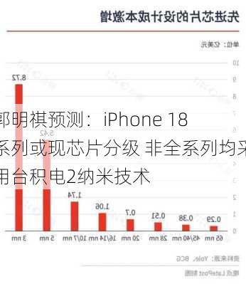 郭明祺预测：iPhone 18系列或现芯片分级 非全系列均采用台积电2纳米技术