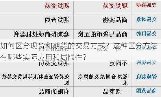 如何区分现货和期货的交易方式？这种区分方法有哪些实际应用和局限性？