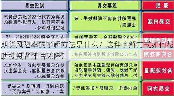 期货风险率的了解方法是什么？这种了解方式如何帮助投资者评估风险？