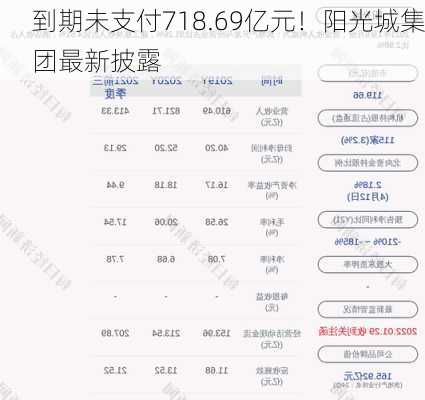 到期未支付718.69亿元！阳光城集团最新披露