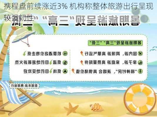 携程盘前续涨近3% 机构称整体旅游出行呈现较强韧性