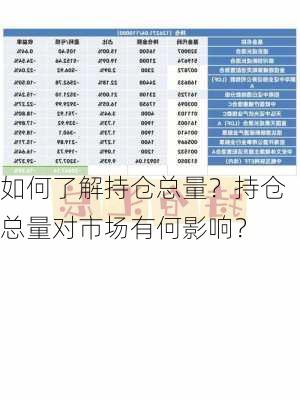 如何了解持仓总量？持仓总量对市场有何影响？