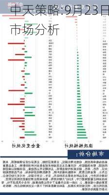 中天策略:9月23日市场分析