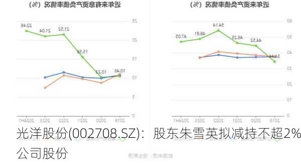 光洋股份(002708.SZ)：股东朱雪英拟减持不超2%公司股份