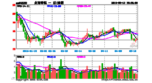 北京科锐：转让杭州平旦股权 9 月完成