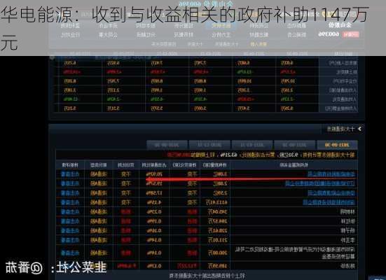 华电能源：收到与收益相关的政府补助1147万元