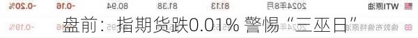 盘前：指期货跌0.01% 警惕“三巫日”