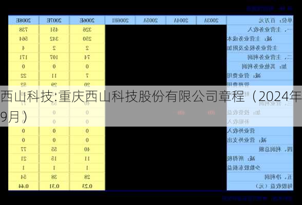 西山科技:重庆西山科技股份有限公司章程（2024年9月）