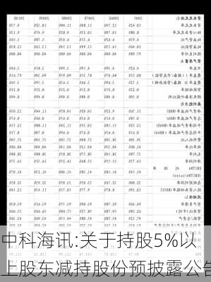 中科海讯:关于持股5%以上股东减持股份预披露公告