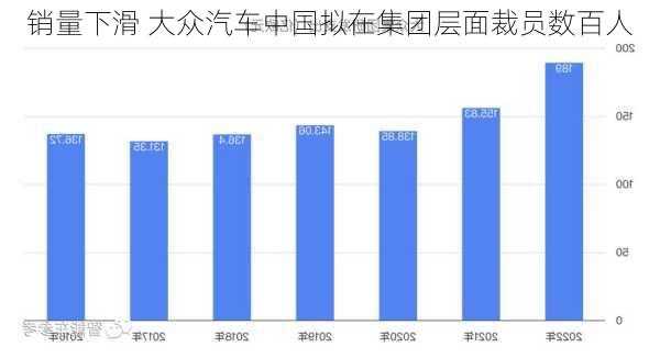 销量下滑 大众汽车中国拟在集团层面裁员数百人