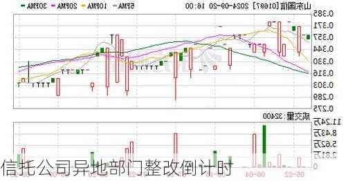 信托公司异地部门整改倒计时