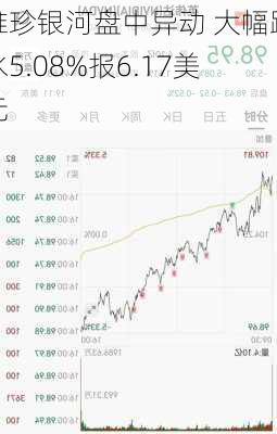 维珍银河盘中异动 大幅跳水5.08%报6.17美元