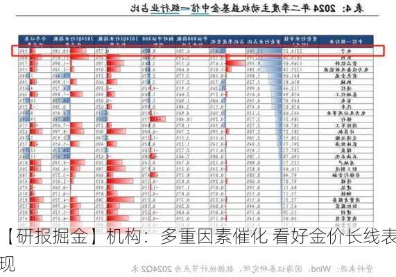 【研报掘金】机构：多重因素催化 看好金价长线表现