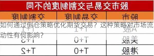 如何通过倒仓策略优化期货交易？这种策略对市场流动性有何影响？