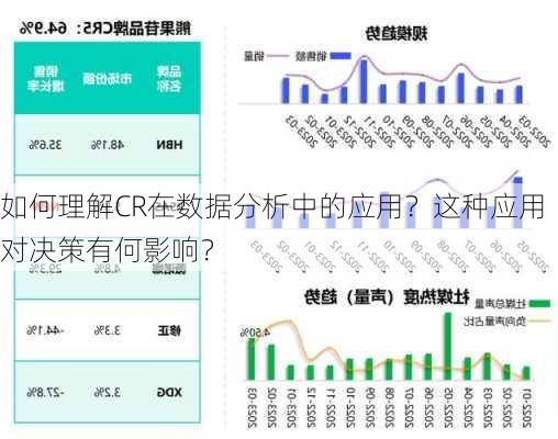 如何理解CR在数据分析中的应用？这种应用对决策有何影响？