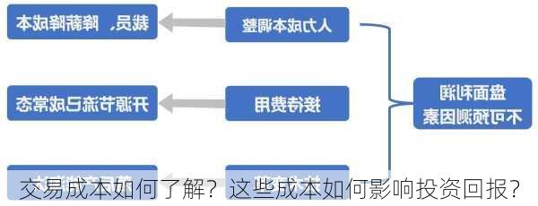 交易成本如何了解？这些成本如何影响投资回报？