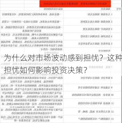 为什么对市场波动感到担忧？这种担忧如何影响投资决策？