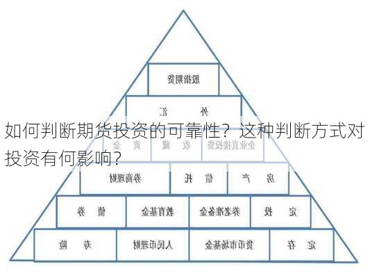 如何判断期货投资的可靠性？这种判断方式对投资有何影响？