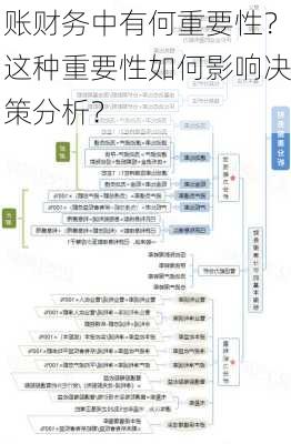 账财务中有何重要性？这种重要性如何影响决策分析？