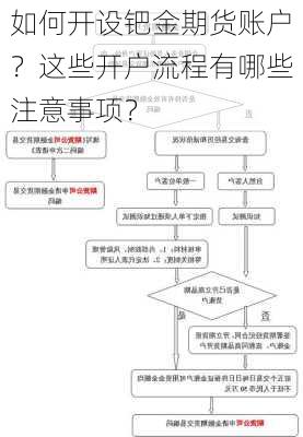 如何开设钯金期货账户？这些开户流程有哪些注意事项？