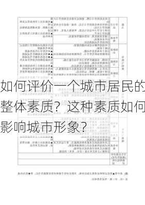 如何评价一个城市居民的整体素质？这种素质如何影响城市形象？