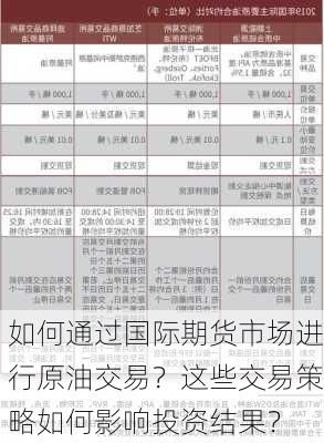 如何通过国际期货市场进行原油交易？这些交易策略如何影响投资结果？